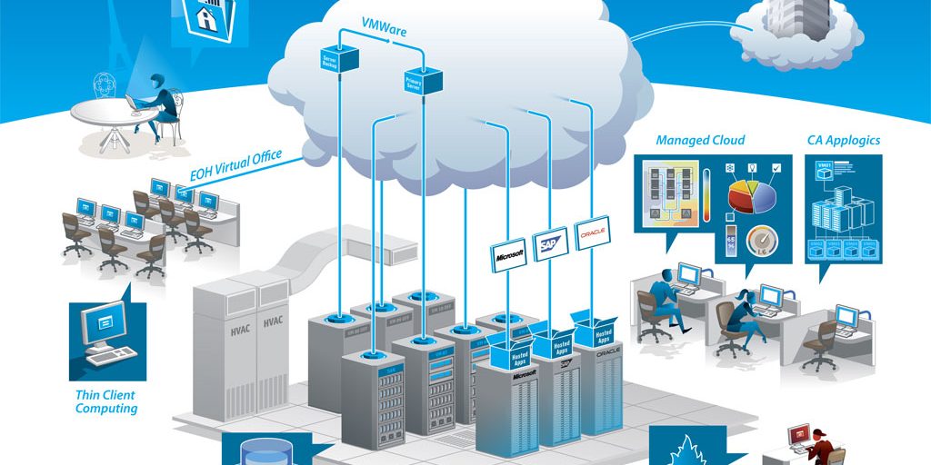 Everything You Need To Know About Dedicated Hosting - Webscreations Design