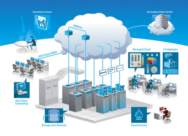 Dedicated Server Dedicated Server