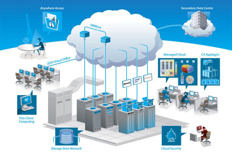 Dedicated Server Dedicated Server